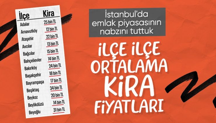 İstanbul’da ilçe ilçe kira fiyatları! Kira rekoru Sarıyer’de