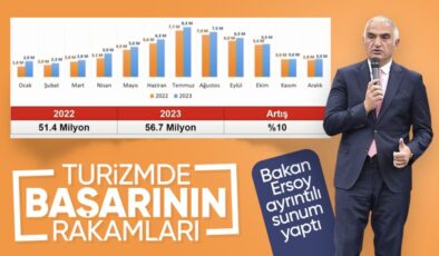 Mehmet Nuri Ersoy: 2023’te Türkiye’yi 56,7 milyon kişi ziyaret etti