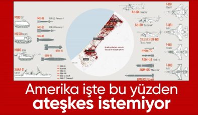 İsrail’in Gazze’de kullandığı ABD silahları